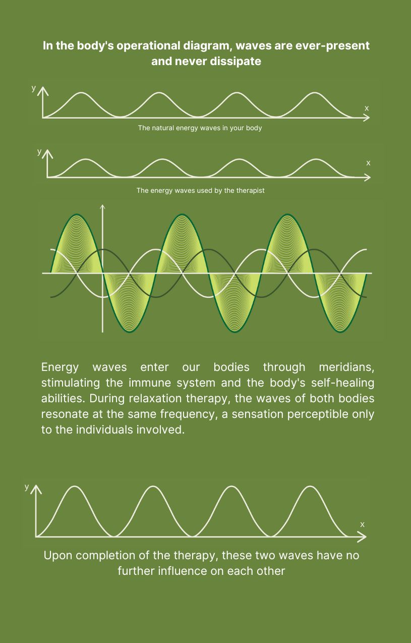 Energy Waves Therapy